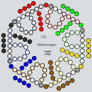 ak